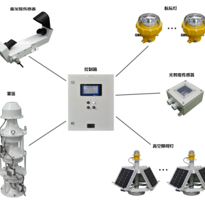 Fog divine obstacle light navigation system